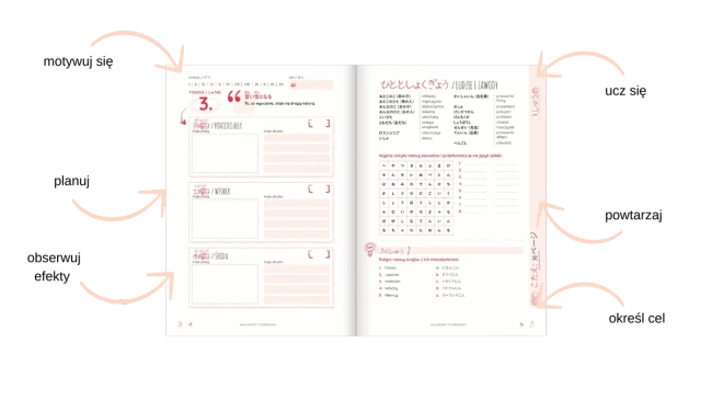 Japoński. Planer językowy