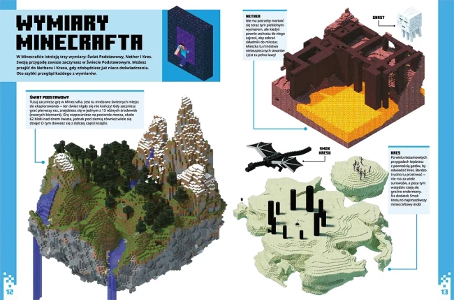 Minecraft dla początkujących. Podręcznik
