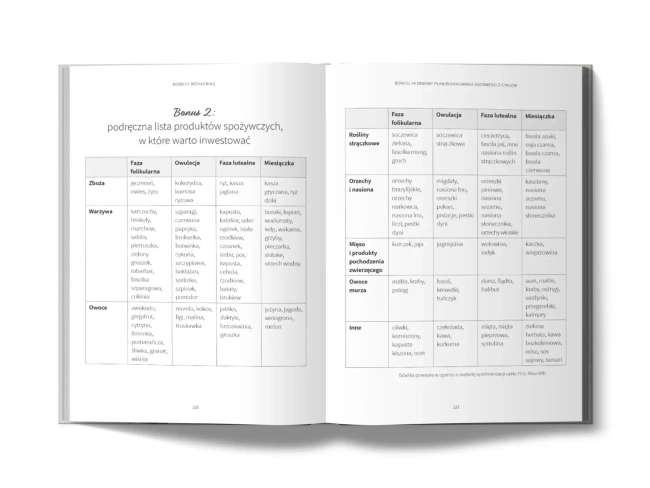 Kobiecy biohacking. Zhakuj ciało i umysł, żeby żyć, chudnąć i odmładzać się zgodnie z naturalnym cyklem