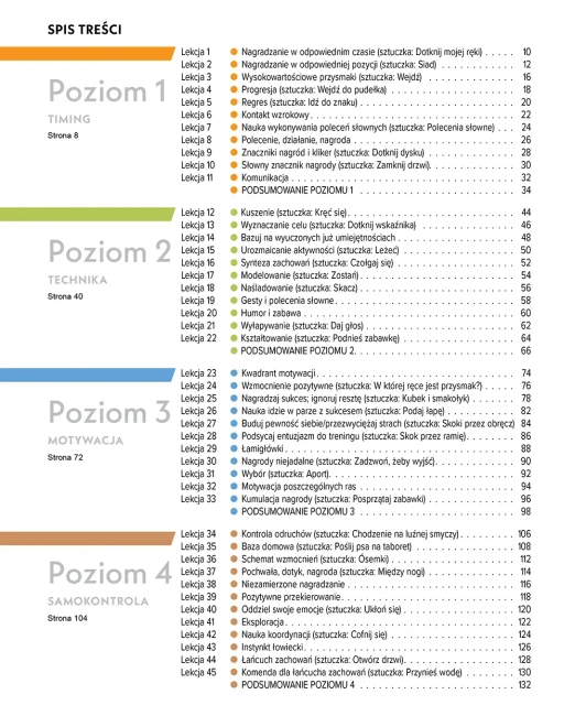 Psie sztuczki. Podręcznik szkolenia