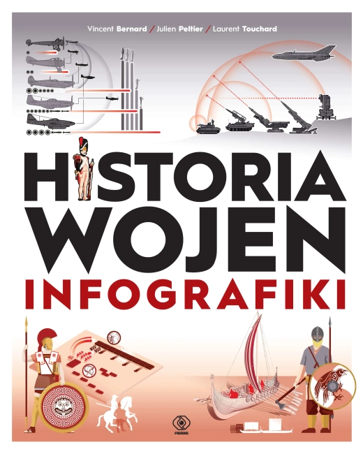 Historia wojen. Infografiki