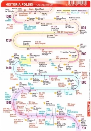 Historia polski. Kalendarium. Karta edukacyjna