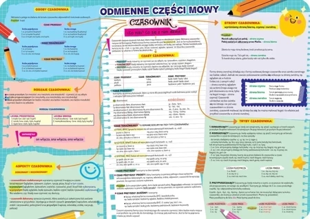 Podkładka dwustronna na biurko B3 odmienne części mowy