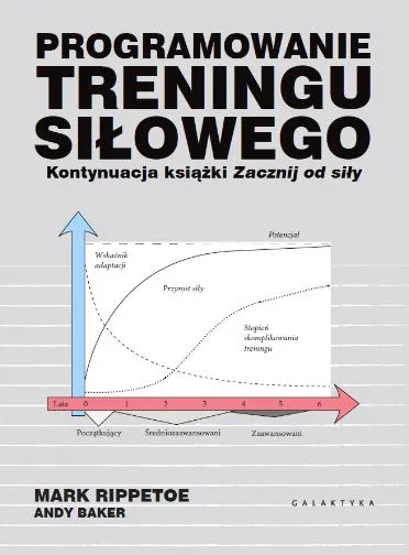 Programowanie treningu siłowego