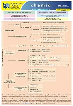 Tablice Chemia Organiczna LO NOWIK WZ