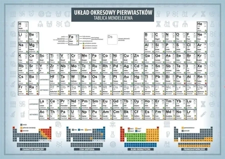 Układ okresowy. Wzory matematyczne ART-MAP