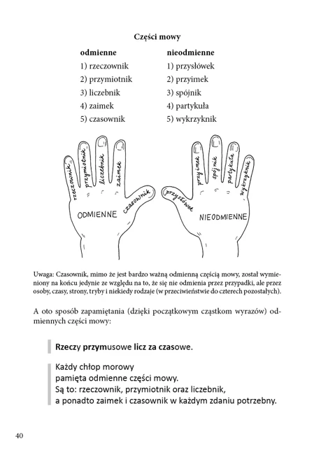 Gramatyka co z głowy nie umyka w.2023