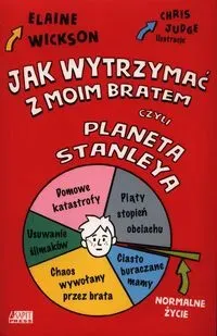 Jak wytrzymać z moim bratem...