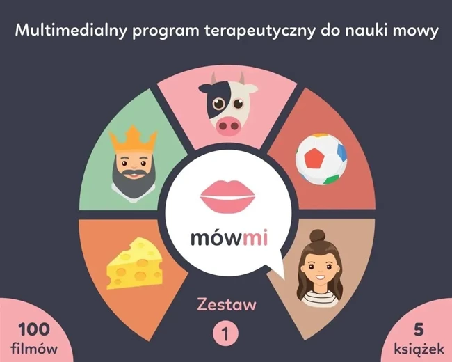 Mów mi. Zestaw 1