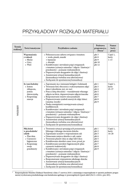 Poznaję i rozumiem świat Przewodnik dla nauczyciela Komplet