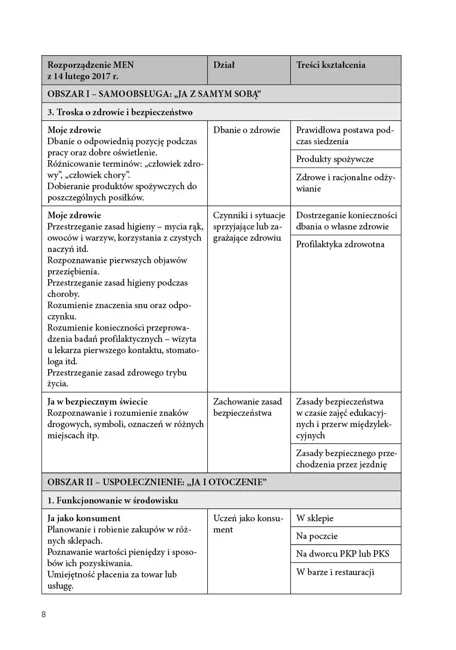 Programy edukacyjno-terapeutyczne dla uczniów z niepełnosprawnością intelektualną w stopniu umiarkowanym znacznym i niepełnosprawnością sprzężoną