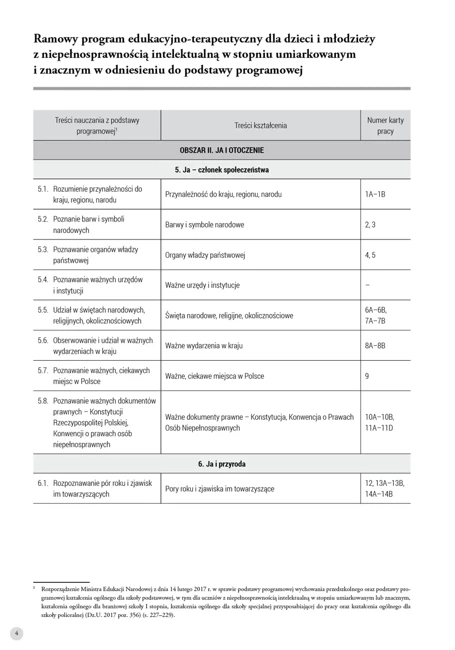 Uczę się i rozwijam arkusz monitoringu część 3 materiały do obserwacji rozwoju ucznia z niepełnosprawnością intelektualną w stopniu umiarkowanym i znacznym