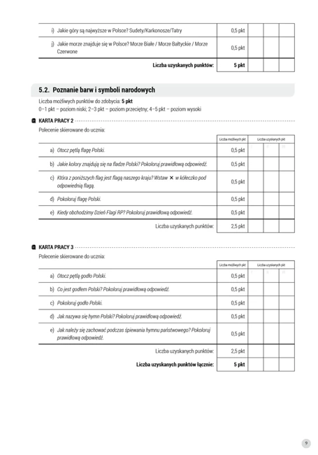 Uczę się i rozwijam arkusz monitoringu część 3 materiały do obserwacji rozwoju ucznia z niepełnosprawnością intelektualną w stopniu umiarkowanym i znacznym