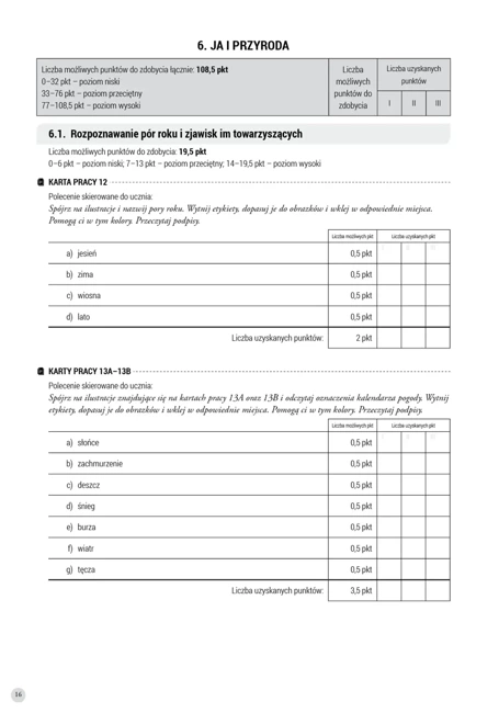 Uczę się i rozwijam arkusz monitoringu część 3 materiały do obserwacji rozwoju ucznia z niepełnosprawnością intelektualną w stopniu umiarkowanym i znacznym