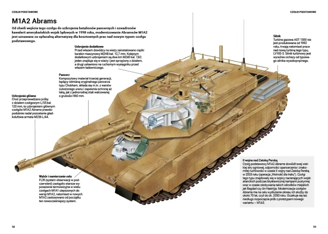 Współczesne czołgi i pojazdy opancerzone od 1991 do dzisiaj